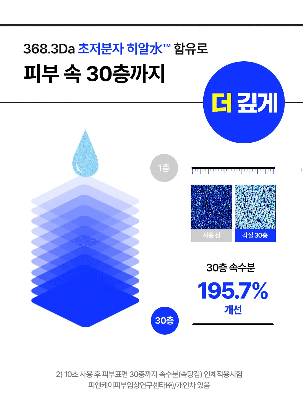 [속건조필수템] 웰라쥬 리얼 히알루로닉 블루 100 앰플 100ml 기획 (+원데이키트2ea) 상세페이지 8